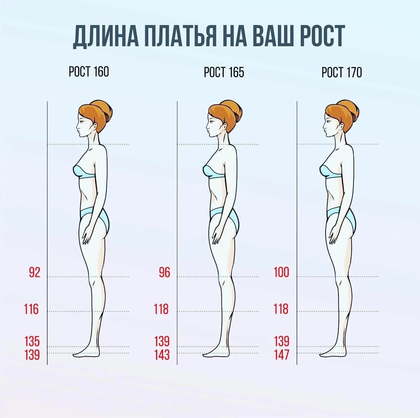 Блины платье. Длина платья. Длина платья на рост. Как подобрать длину платья по росту и фигуре. Размер подошел идеально