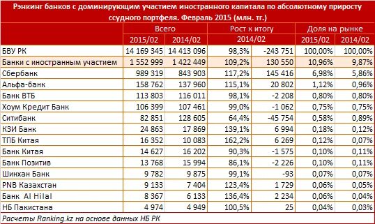 Банки с государственным капиталом