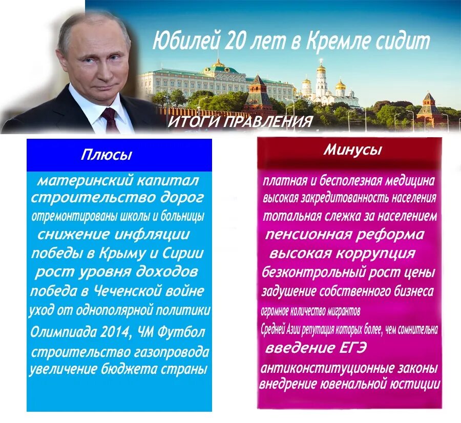 Достижения паутина за 20 лет. Достижения России за 20 лет. Итоги правления Путина за 20 лет. Достижения РФ за 20 лет правления Путина.