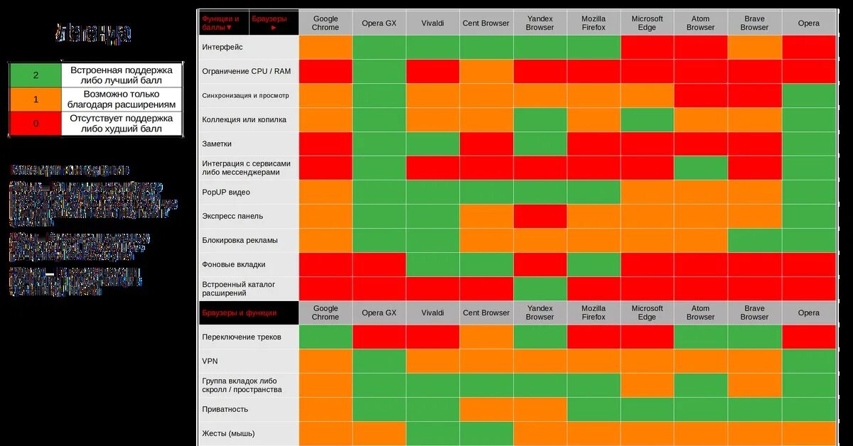 Сравнение браузеров таблица. Сравнительная характеристика браузеров. Сравнительный анализ браузеров. Критерии сравнения браузеров.