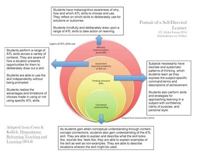 Approaching to learning