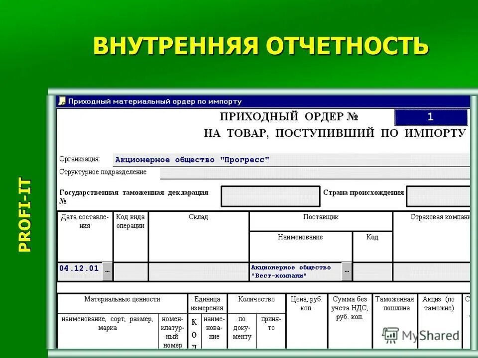 Внутренний отчет организации