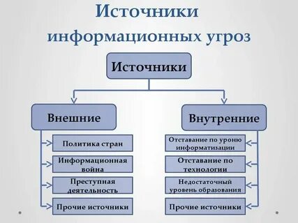 Что относится к данным и информации