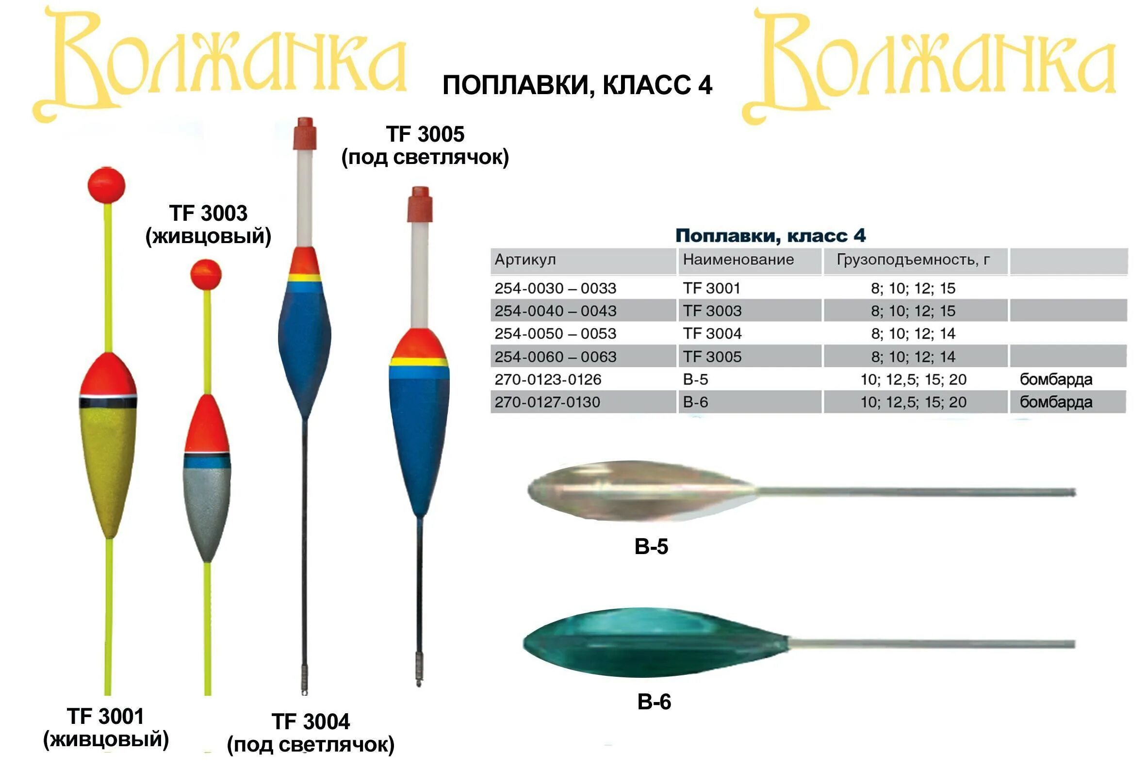 Какой груз на поплавок. Типы поплавков рыболовных. Скользящий поплавок 15гр. Поплавок для удочки вес 6.0 g. Таблица веса поплавка и грузила.