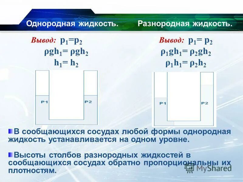 Почему вода вытекает из отверстий. Однородные разнородные жидкости. P PGH физика. Вывести формулу p=PGH. P= PGH вывод.