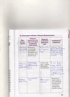 Страница 33 ГДЗ рабочая тетрадь по истории 7 класс Стецюра