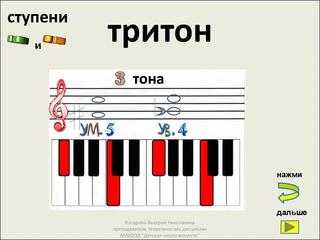 Звук на 3 тона. Тритон музыкальный интервал. Тритоны в Музыке. Тритон Ноты. Тритоны интервалы.