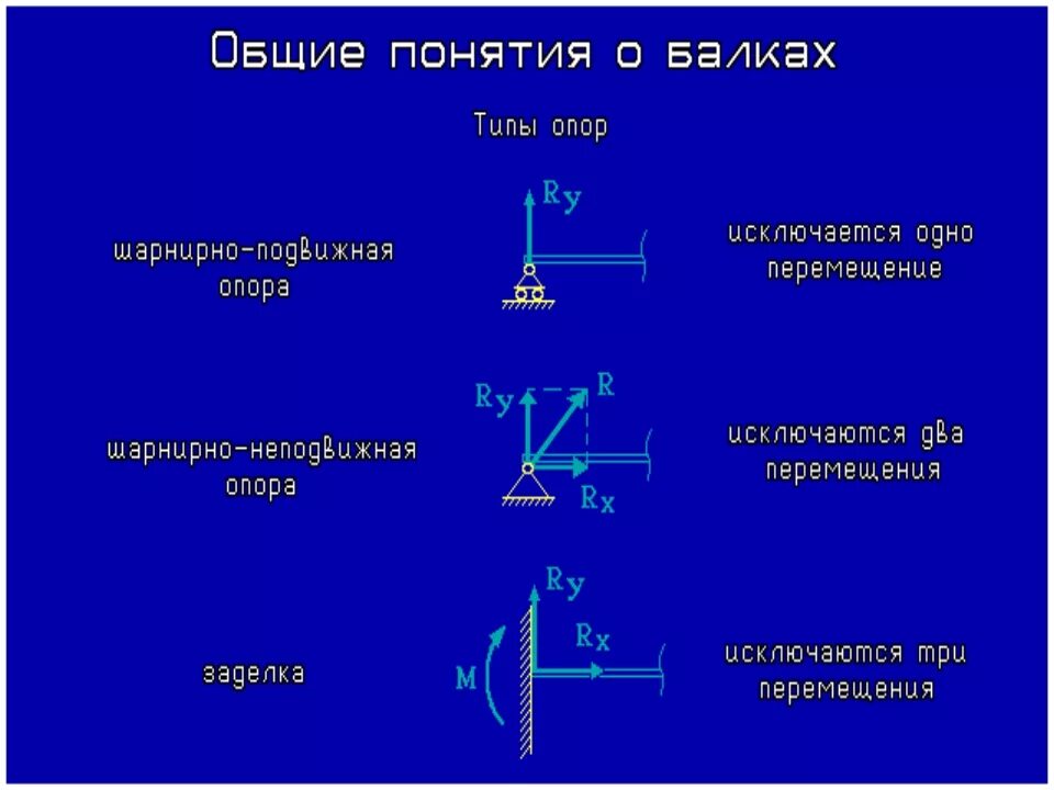 Имеющей жесткого формального закрепления в