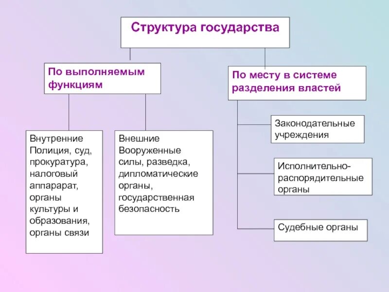 Составляющие элементы государства. Элементы государственности. Основные структурные элементы государства. Понятия механизм государства и аппарат государства. Механизм аппарат государства понятие и признаки.