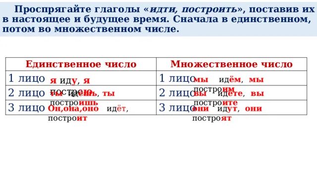 2 лицо глагола ед ч будущего времени. 2 Лицо единственное число глагола. Проспрягайте глаголы. Глаголы будущего времени единственного числа. Глаголы в единственном числе.