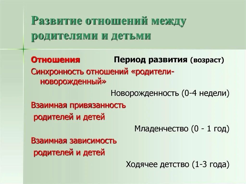 Не было развития отношений. Периоды отношений. Развитие отношений. Сроки развития отношений. Как развиваются отношения.