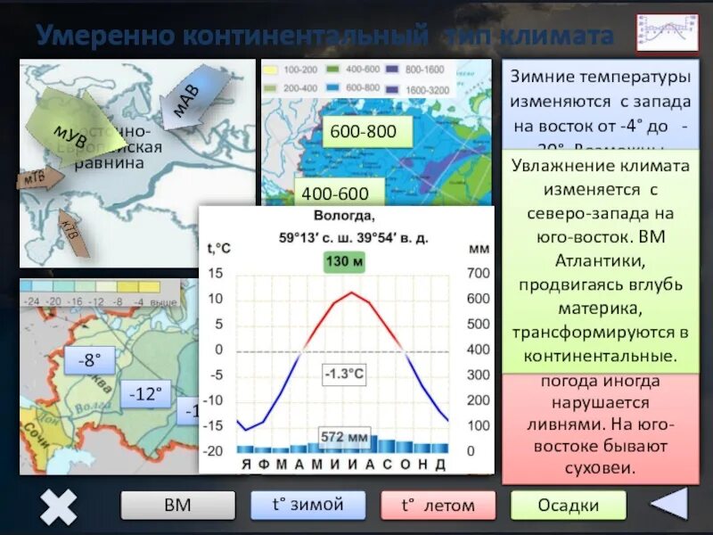 Умеренный континентальный климат. Континентальный Тип климата. Умеренно континентальный. Умеренно континентальный климат в России.