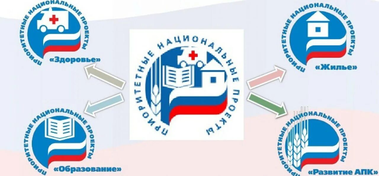 Презентация: Инвестиционный проект "Развитие АПК" - Studrb.ru