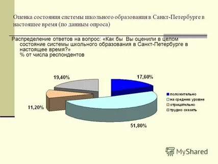 Нис по состоянию здоровья