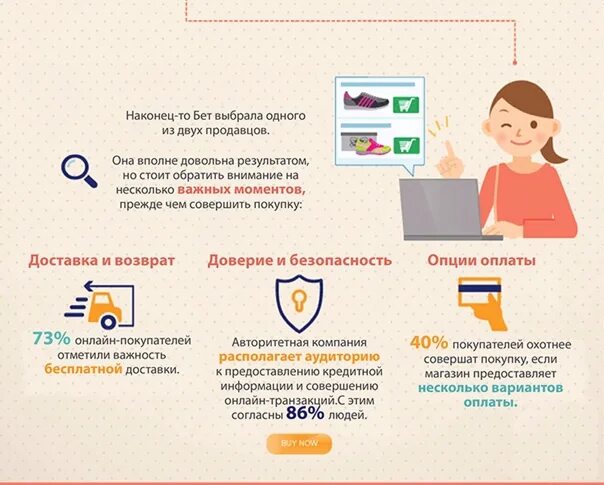 Продающая инфографика. Инфографика продажи. Инфографика это простыми словами. Реализация инфографика.