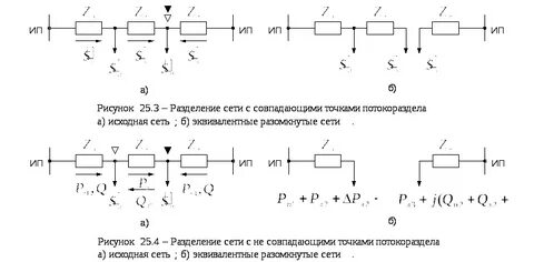 Разделение схем