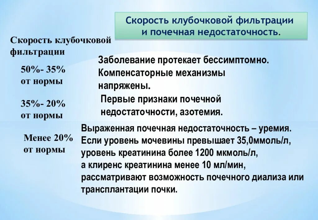 Скорость фильтрации норма. Скорость клубочковой фильтрации (скф) в норме. скорость клубочковой фильтрации почек норма. скорость клубочковой фильтрации и почечная недостаточность. скорость клубочковой фильтрации почек.