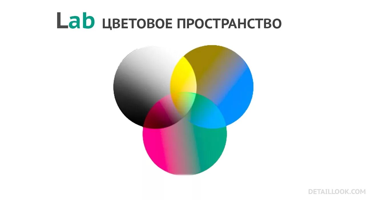 Color darkroom. Цветовая модель Лаб. Цветовое пространство Lab. CIELAB цветовое пространство. Цветовые модели HSB И Lab.