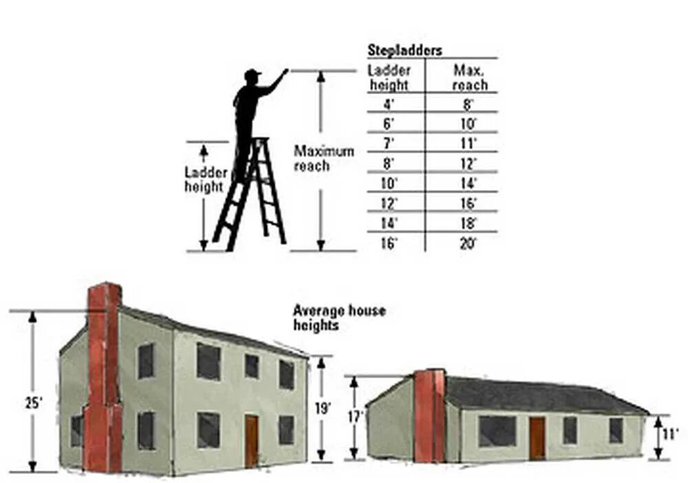 Max height. Grade v Boiler Tall buildings. Ladder Size normal Project building Apartment Protective.