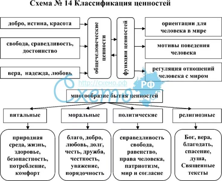 Соедините виды ценностей с их примерами Разные времена разные ценности 26 фото из 48