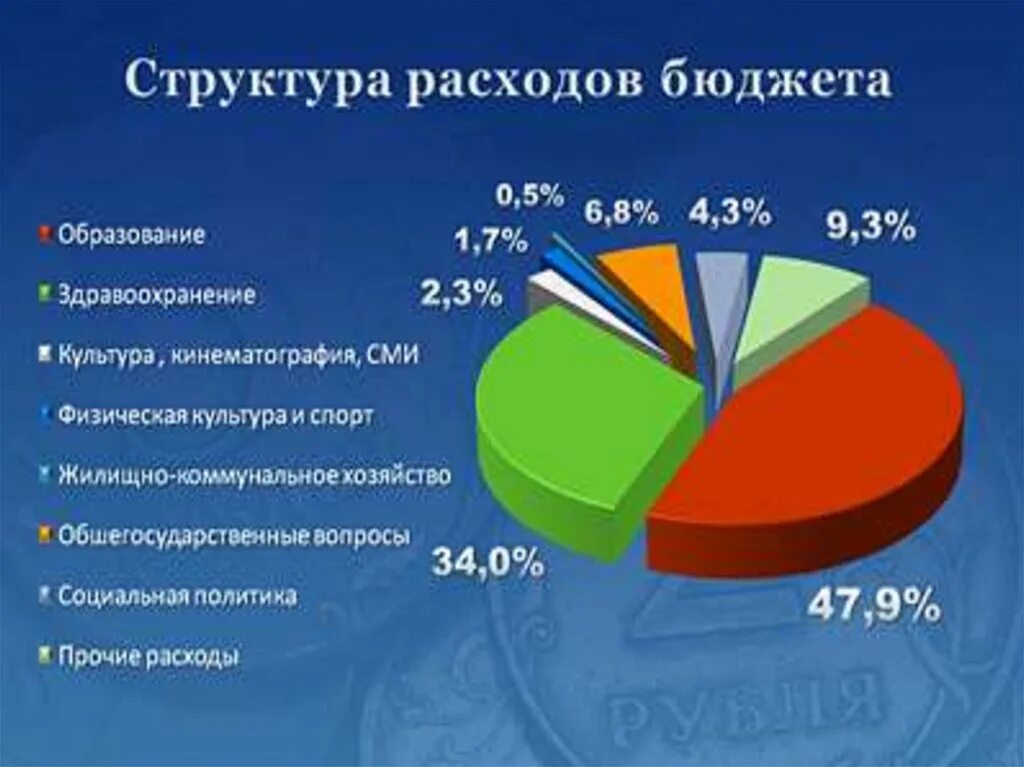 Состав основных затрат. Структура расходов бюджета. Структура бюджетных расходов. Структура расходов государственного бюджета. Состав расходов госбюджета.