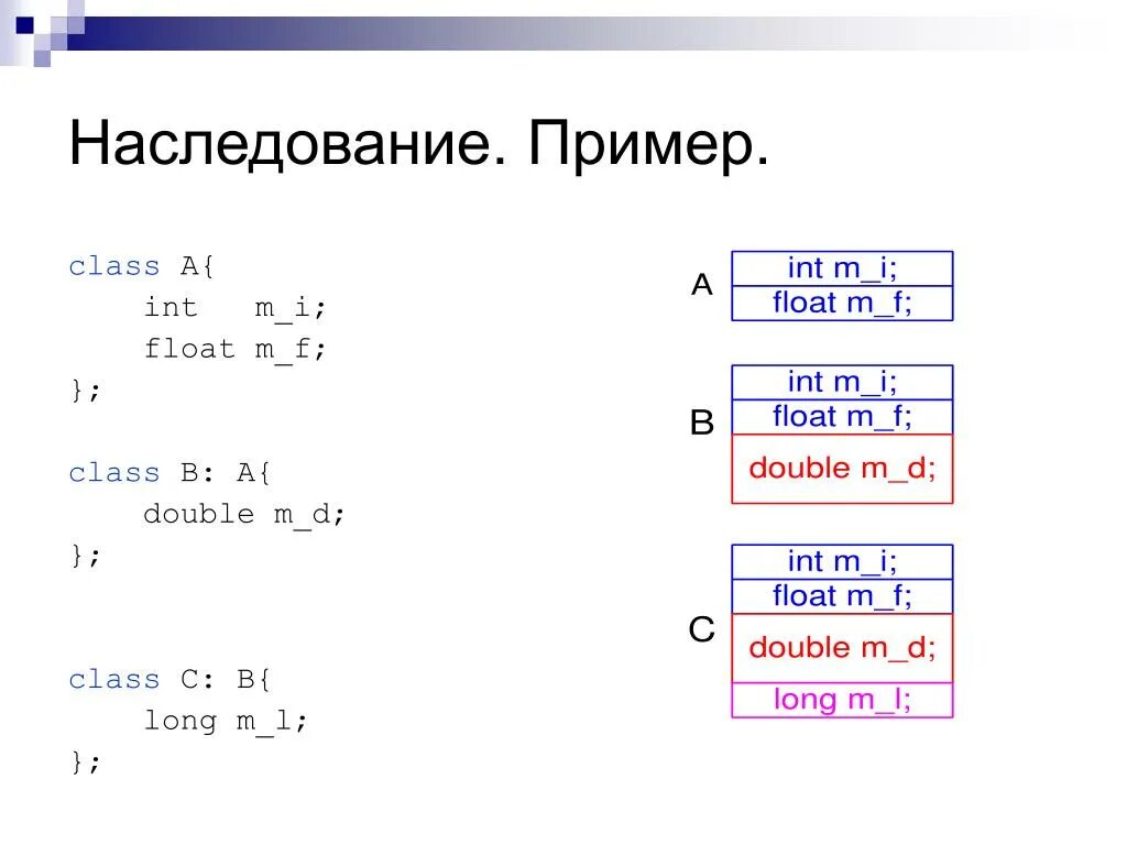 Cpp классы. Схема наследования классов с#. C# типы данных наследование. Наследование функций c++. Наследование классов с++.