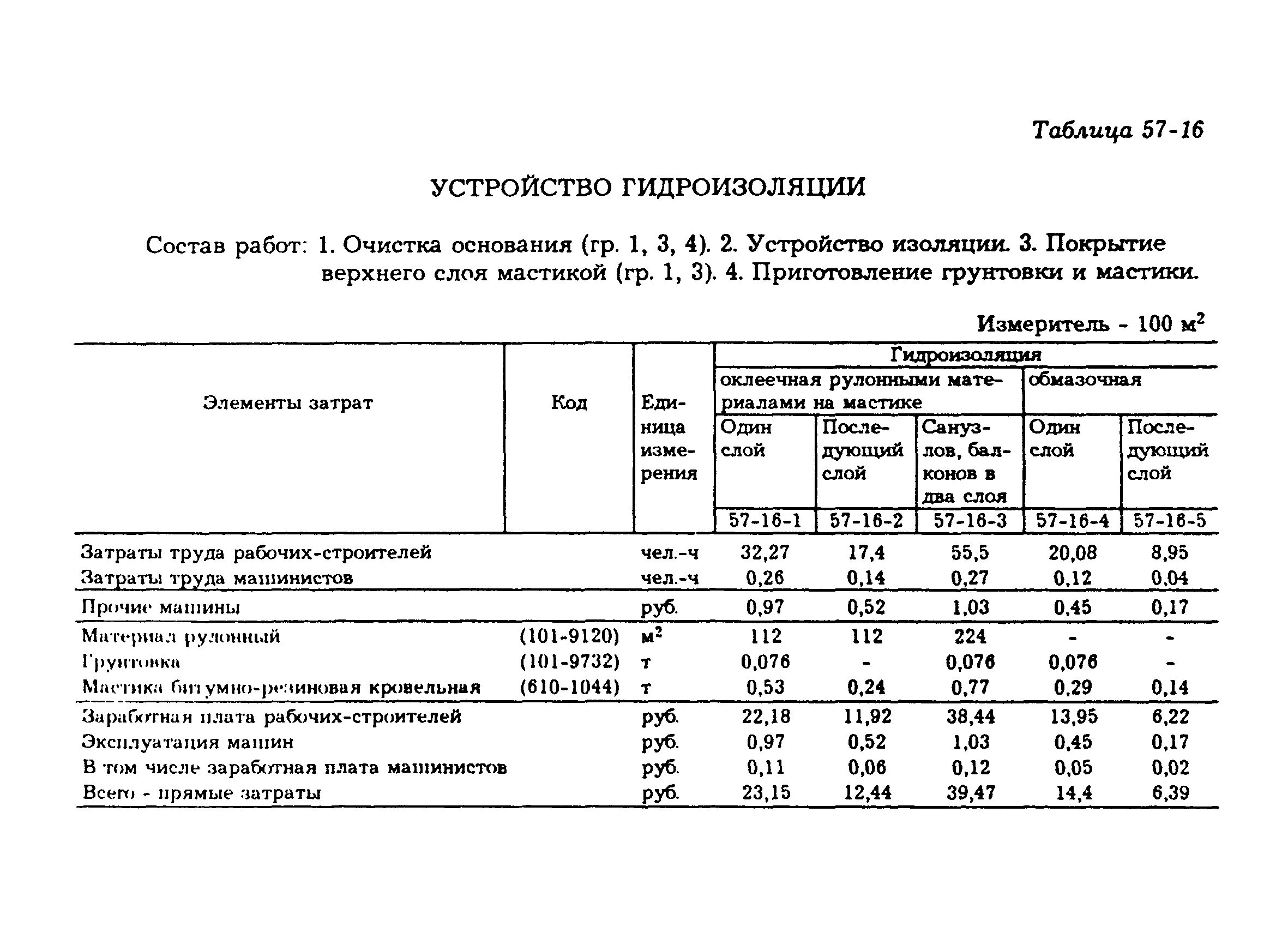 сметные нормы на ремонтные работы