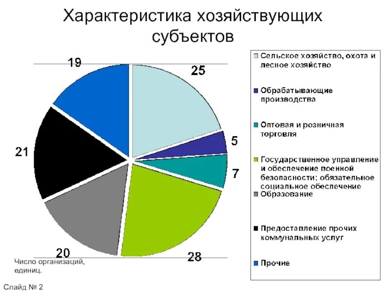 Сфера субъектов хозяйствования. Структура хозяйства Татарстана. Персонал хозяйствующего субъекта классификация. Финансовые особенности различных субъектов хозяйствования.. Финансы хозяйствующих субъектов относятся к финансам.