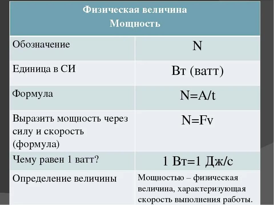 Назовите единицу измерения мощности. Работа и мощность: формулы, определение и единицы измерения. Мощность обозначение и единица измерения формула. Мощность в физике обозначается. Мощность единица измерения в физике.