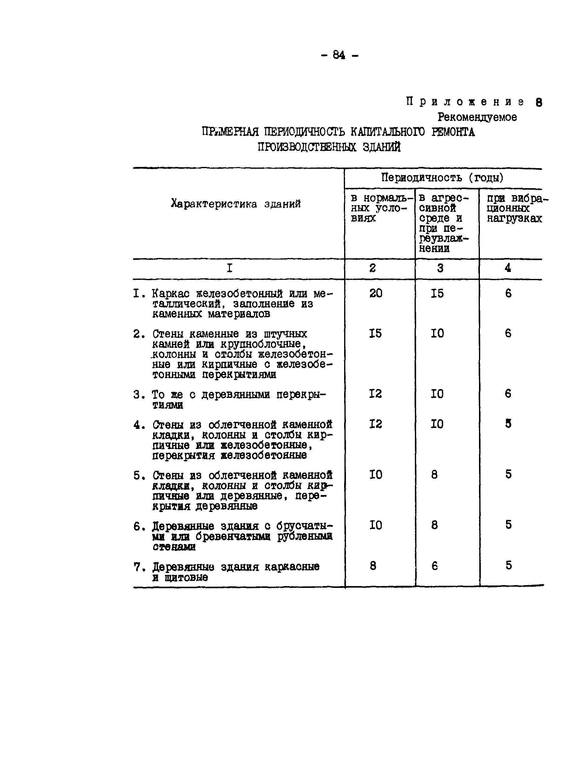 Рд капитальный ремонт. Периодичность капитального ремонта зданий и сооружений таблица. Таблица проведения капитального ремонта производственного здания. Периодичность проведения капитального ремонта зданий и сооружений. Сроки выполнения ремонта зданий и сооружений.