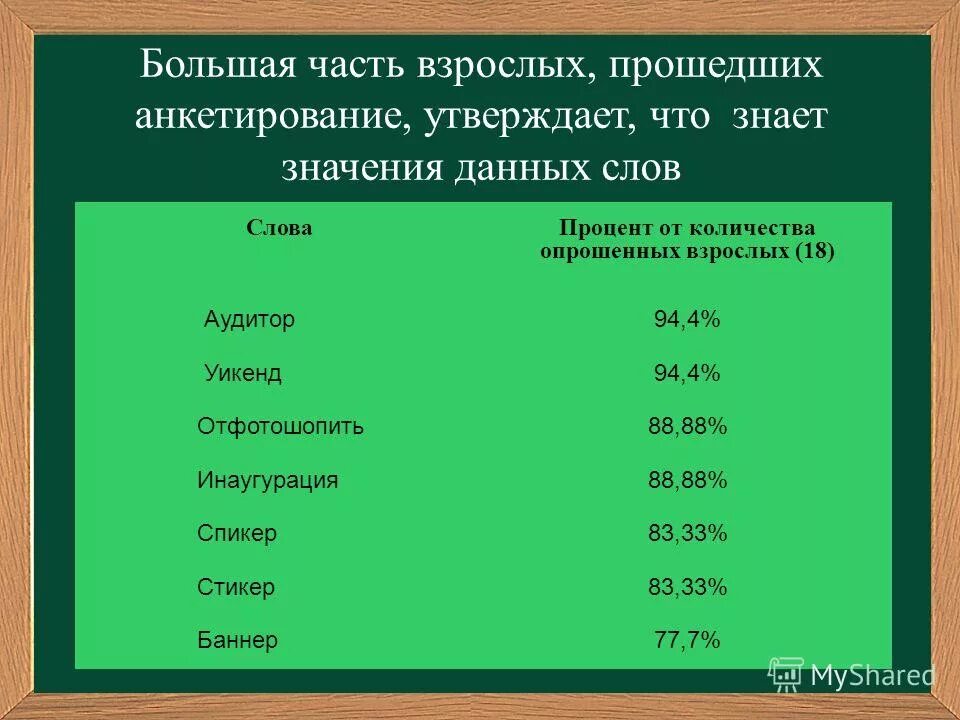 Карельские сказки презентация. Знайте значения данных слов. Значение слова знать. Как определить значение слова. Значение слова слово.