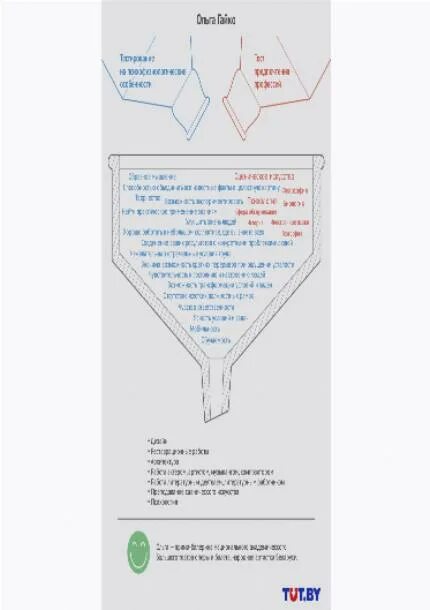 Ответы по вопросам специальности сестринское дело. Квалификационный тест по физиотерапии 2019. Реабилитация тесты с ответами. Квалификационный тест по физиотерапии 2019. Реабилитация тесты с ответами.