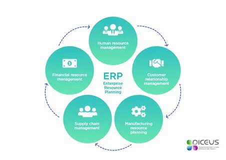 Erp системы примеры