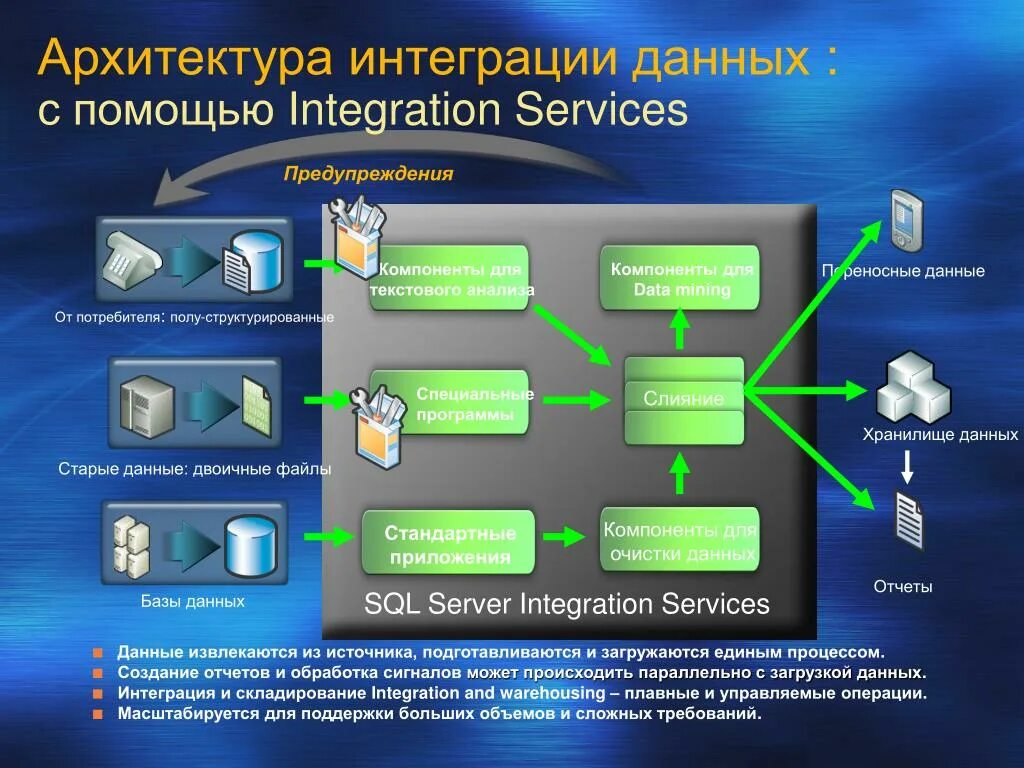 Интеграция основных данных