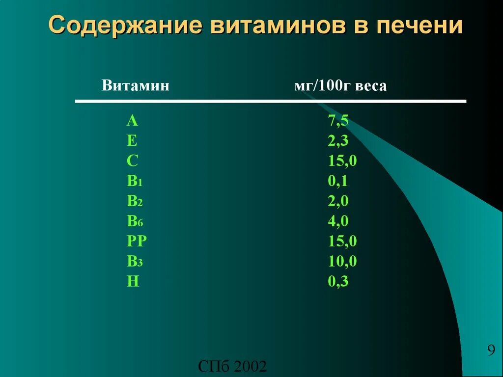 Сколько витаминов в печени