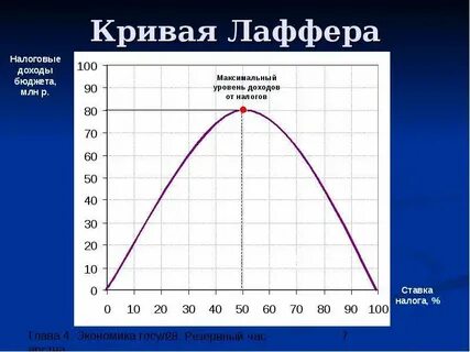 Максимальный р