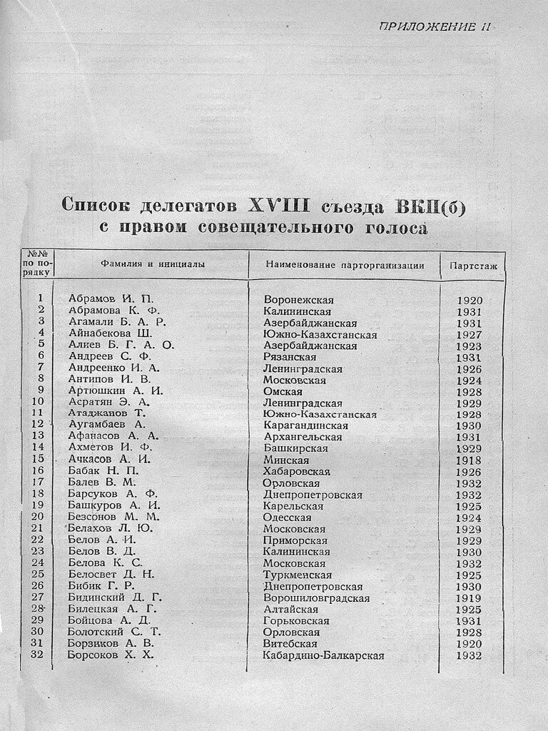 Список делегатов. Список делегации. список делегации или список участников делегации. список делегатов на конференцию.