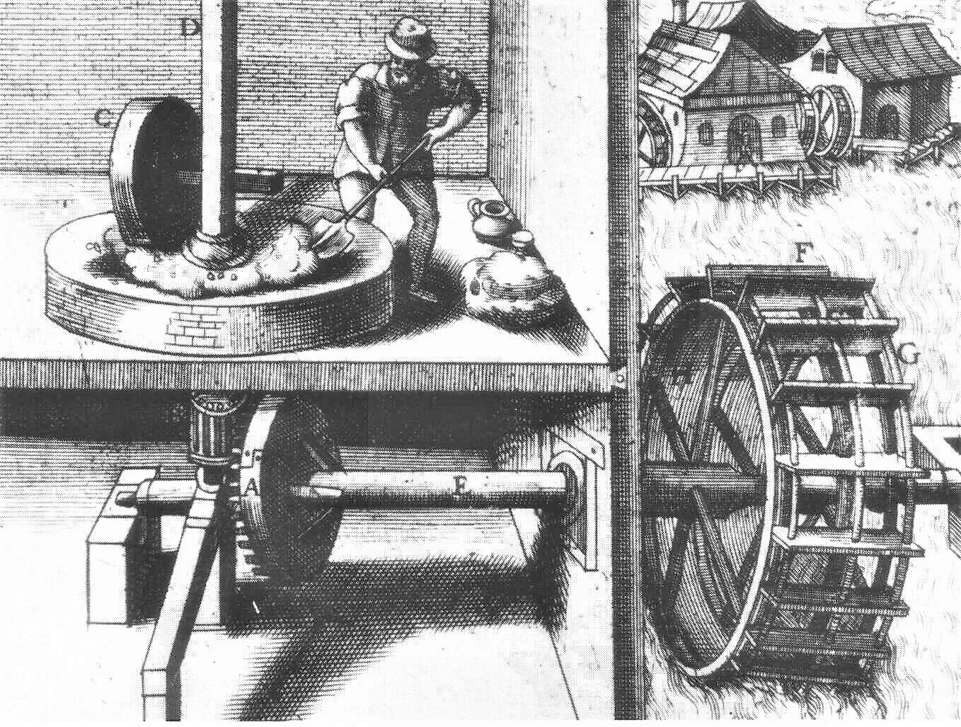 Механизмы нового времени. Пороховая мельница 17 века. Жернова мельница в 1900 году. Мельница с водяным колесом 15 века. Жерновая водяная мельница.