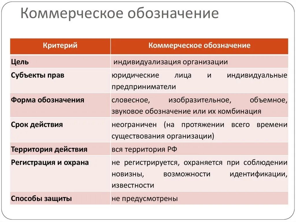 Фирменное Наименование пример. Фирменное Наименование коммерческой организации. Фирменное Наименование юридического лица. Коммерческое обозначение пример. Использование коммерческого обозначения