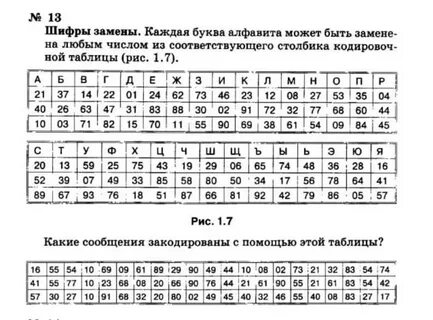 Тест по информатике 7 класс кодирование