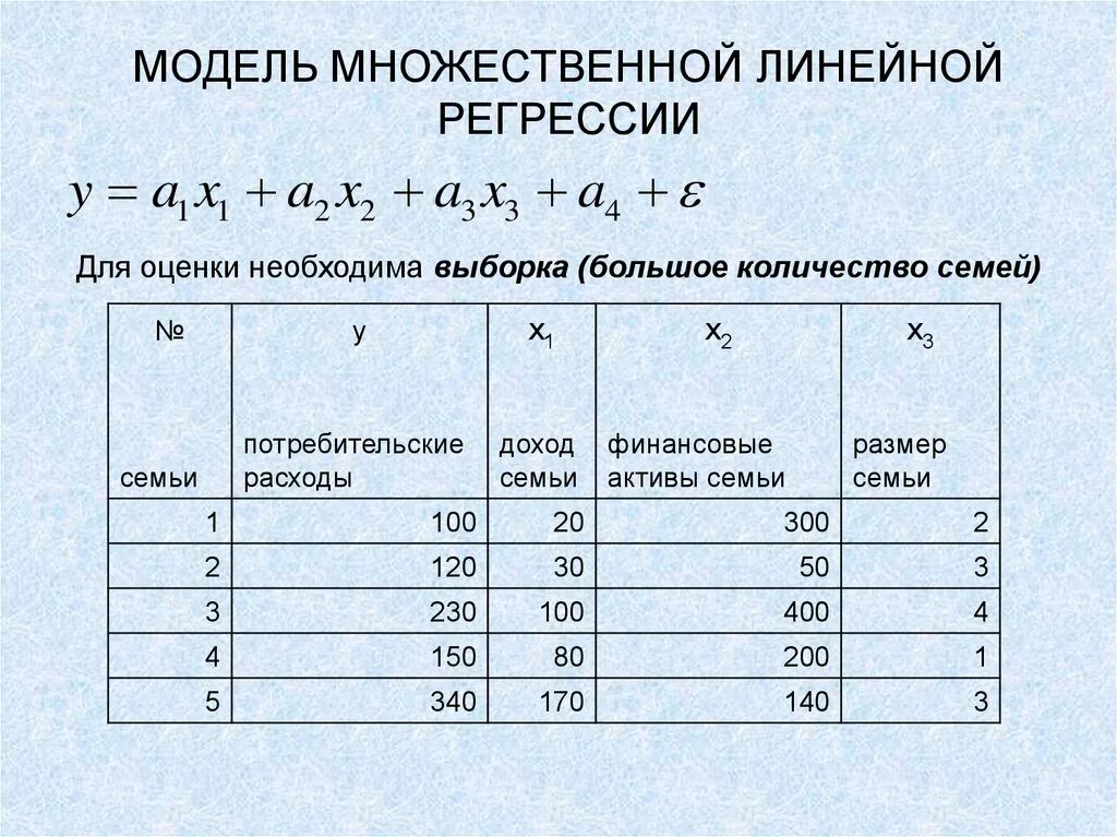 Множественная регрессия виды. Модель множественной регрессии эконометрика. Линейная модель множественной регрессии. Множественная линейная регрессия. Многофакторная регрессионная модель.