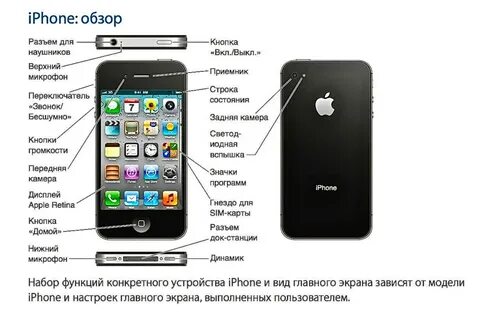 Айфон телефон пользоваться как