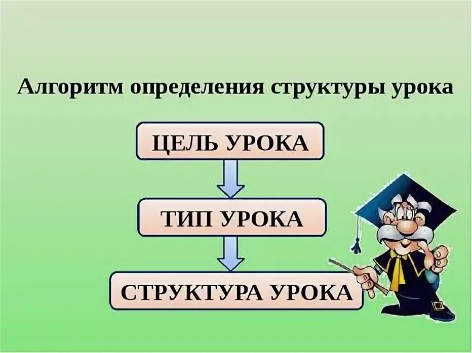 Который по своей структуре