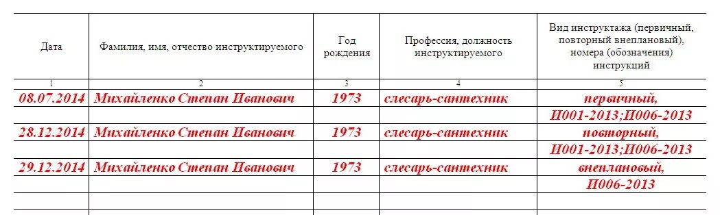 Журнал вторичного инструктажа по охране труда. Журнал проведения инструктажа по охране труда на рабочем месте. Пример заполнения журнала на рабочем месте. Как заполнять журнал регистрации инструктажа на рабочем месте. Заполнение журнала регистрации инструктажа на рабочем месте.