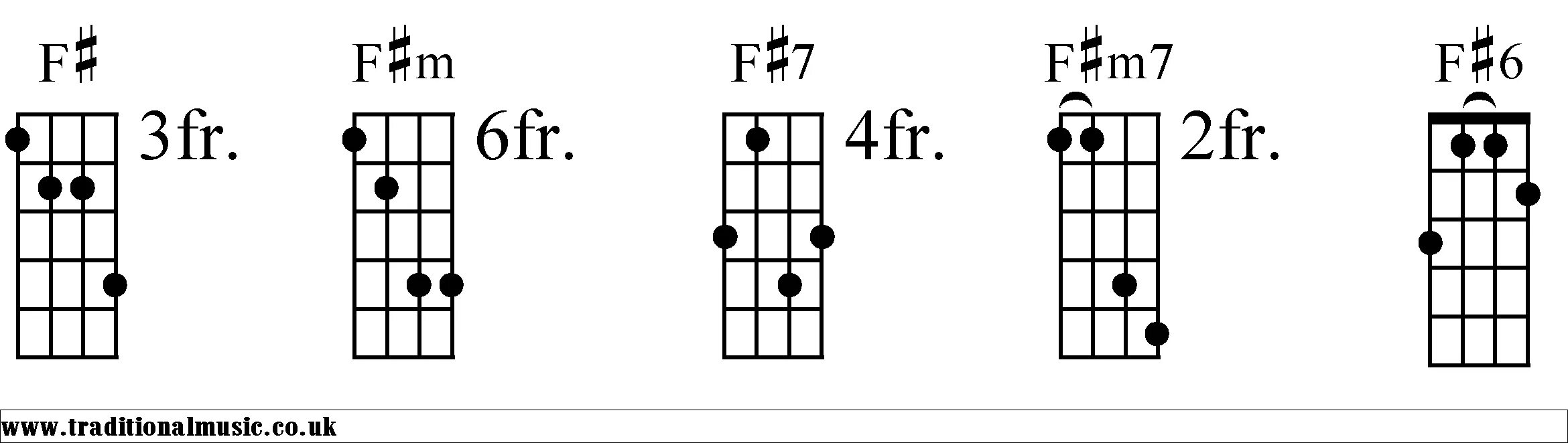 Каким аккордом можно заменить f. Аккорд ф диез. Аккорд f на гитаре. F диез Аккорд на гитаре. Аккорд фа диез на гитаре.