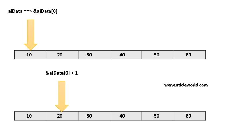 C array type