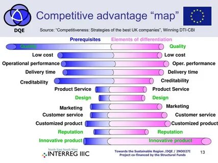 Competitive companies