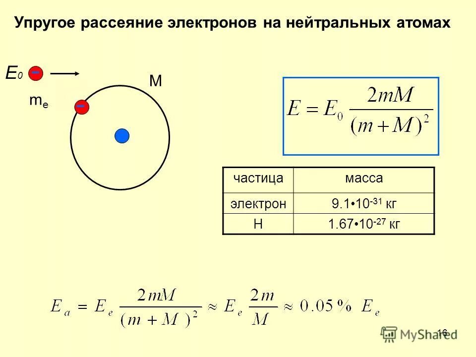 Как найти электроны. Число протонов в ядре равно числу электронов. Состав и строение атома рисунок. Электронов в нейтральном атоме. Электронов в нейтральном атоме.