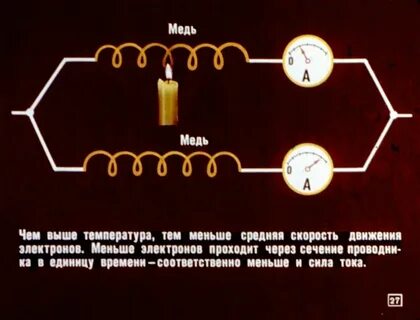 Почему железо проводит ток