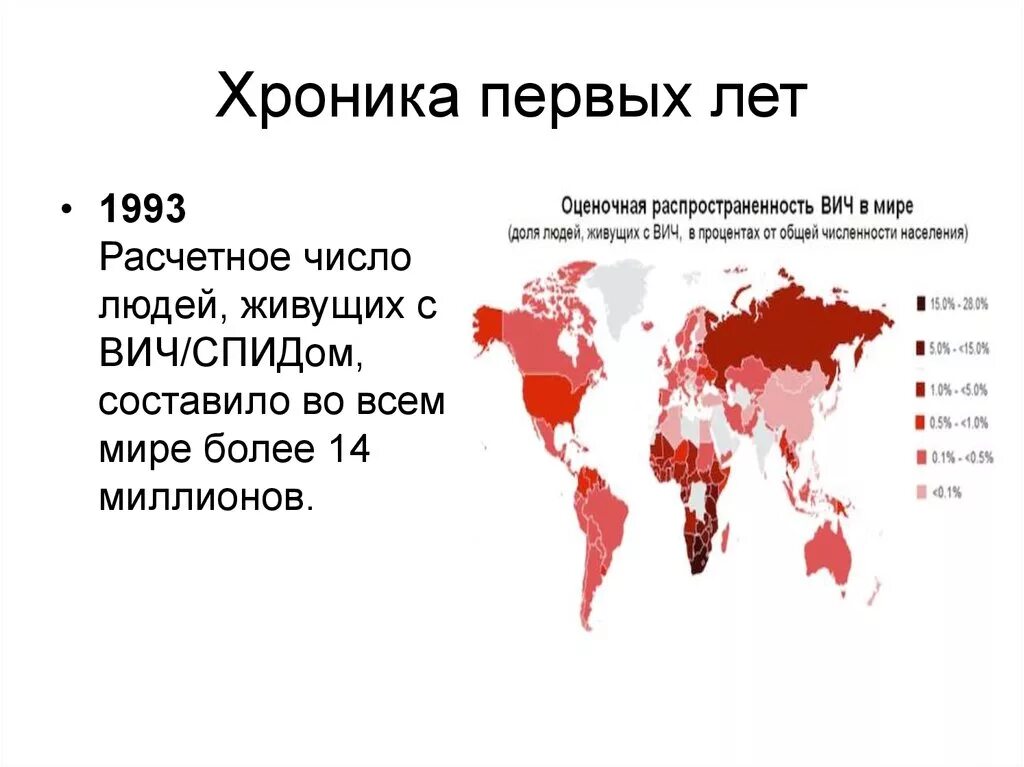 Распространенность ВИЧ. Распространение ВИЧ И СПИД В мире. Распространенность СПИДА В мире. Распространенность ВИЧ В мире.